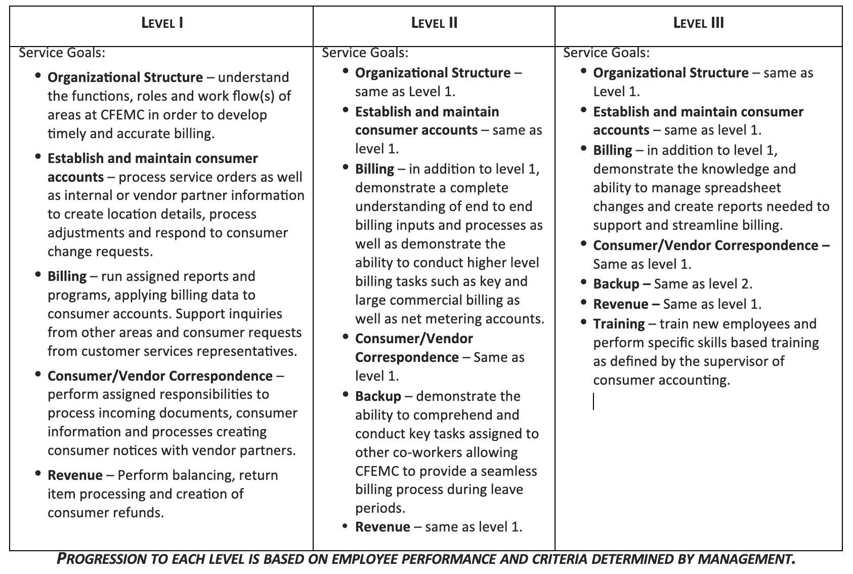 Job Opportunities EMC CowetaFayette
